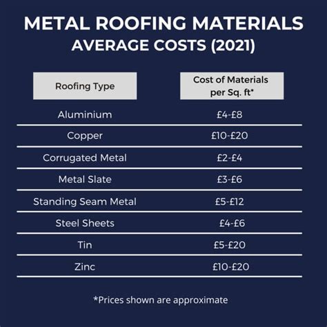 1100 sq ft house metal roof cost|metal roof tiles cost.